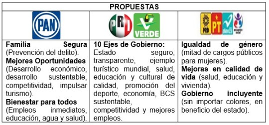 Elecciones 2015 Michoacán