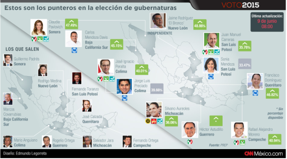 PREP Elecciones 2015 CNNMéxico